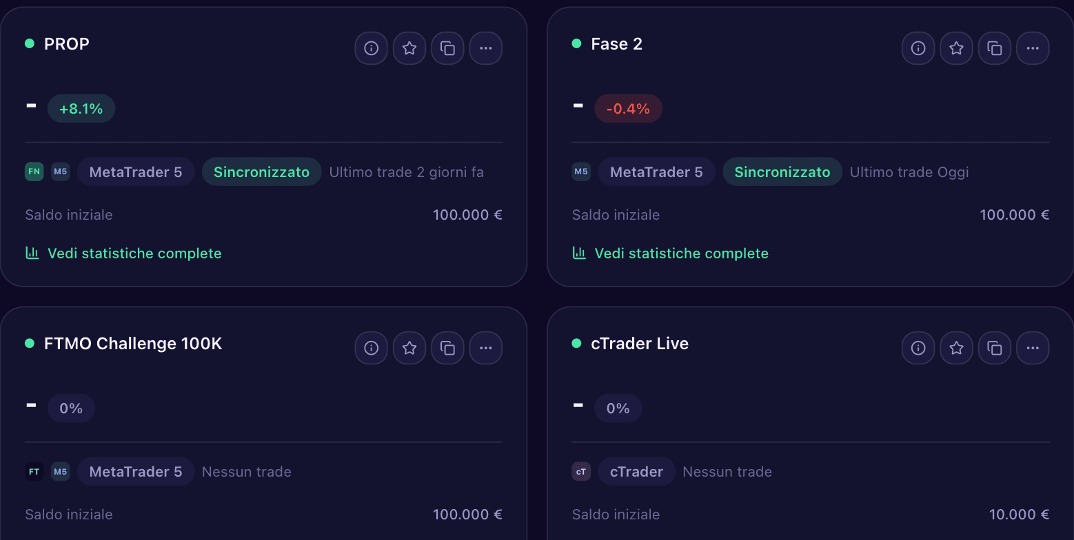 Panoramica di tutti i conti di trading collegati su Tradecenter