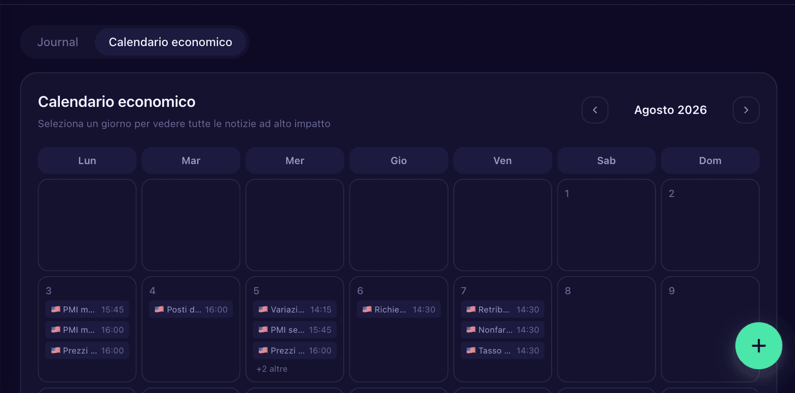 Calendario economico di Tradecenter con le notizie ad alto impatto