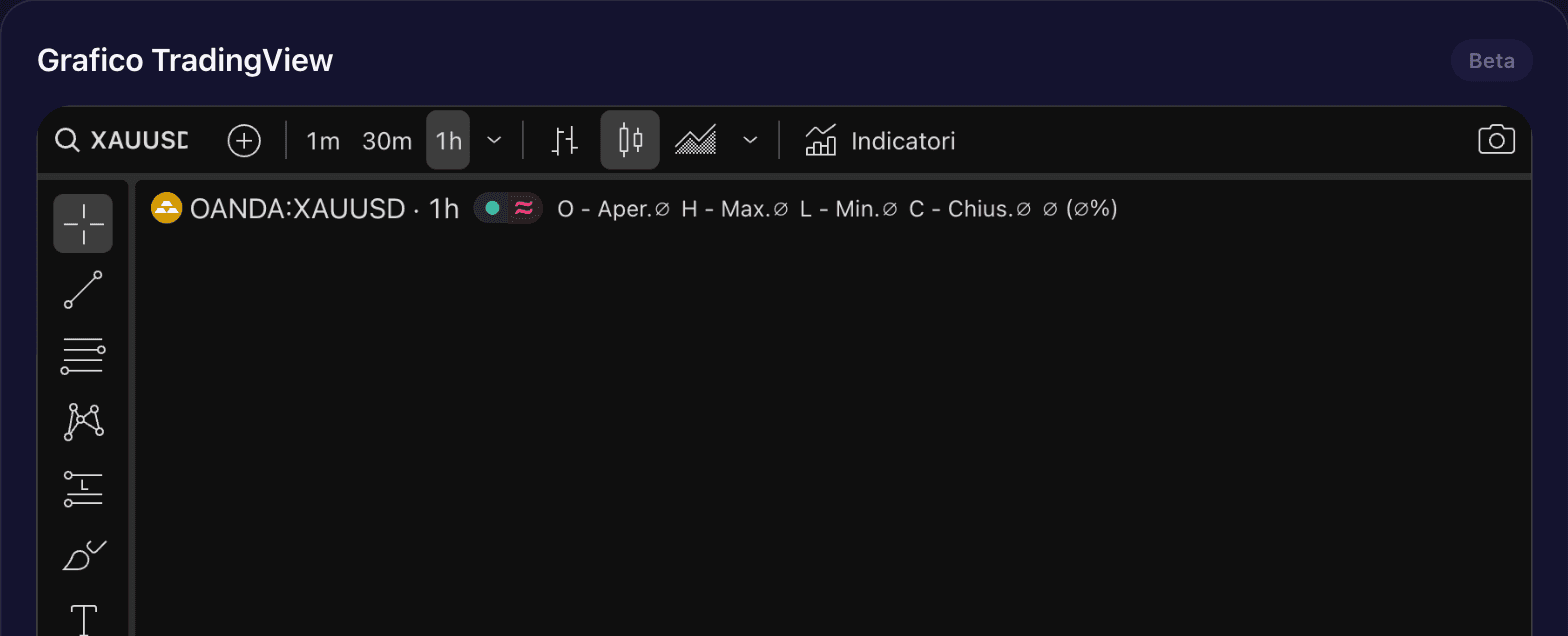 Grafico TradingView integrato nel dettaglio del trade
